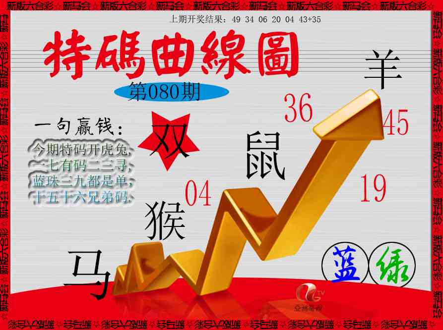 080期特码曲线图[图]